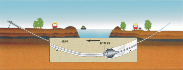 岩石高速公路管道施工湖北武汉非开挖